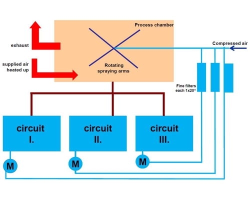 CL 430 - Čišćenje maski za printanje i okvira za lemljenje